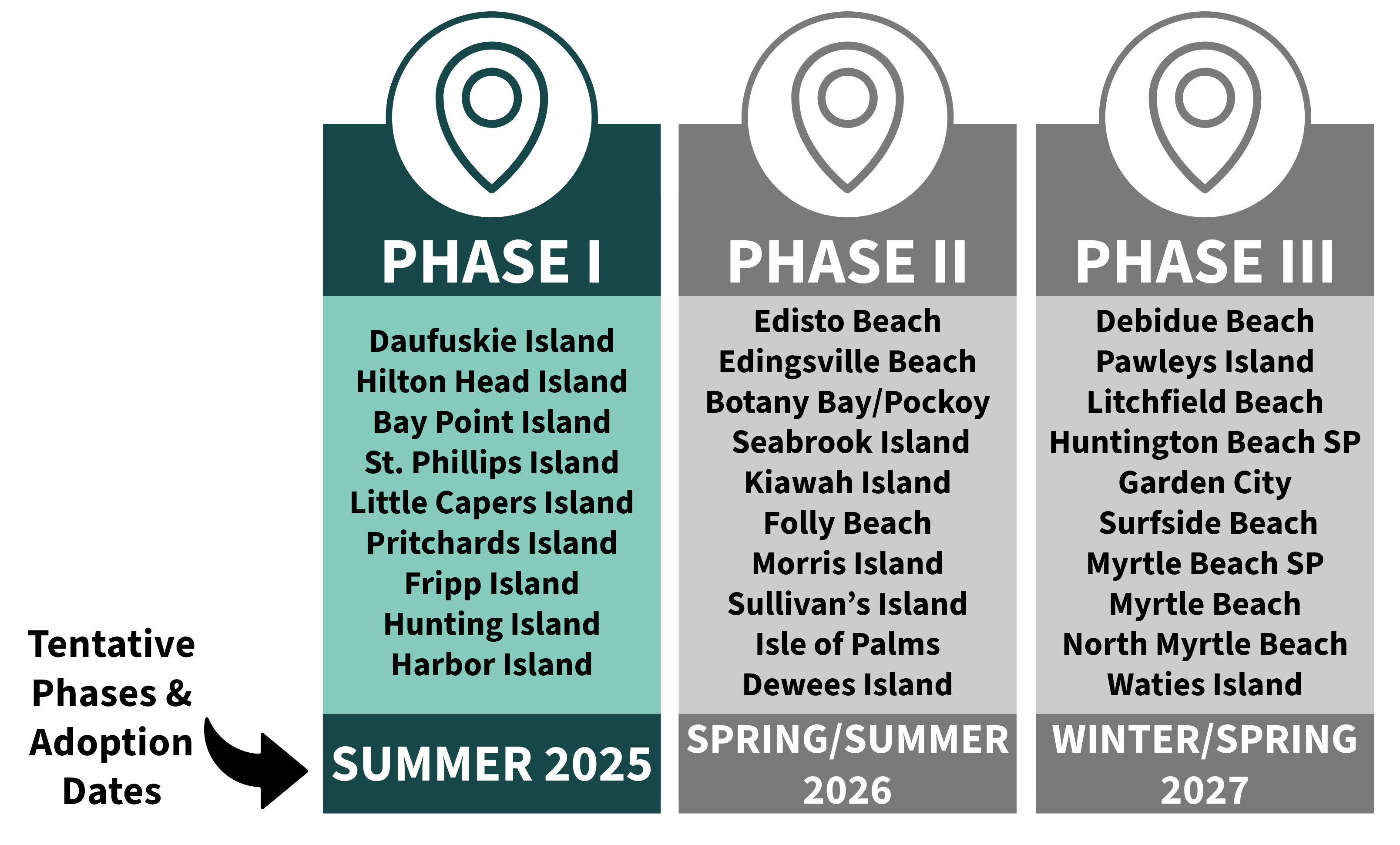 diagram of phases 