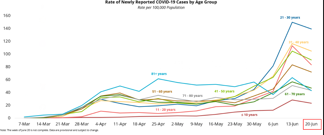 NR-Newly Reported 06.19.2020