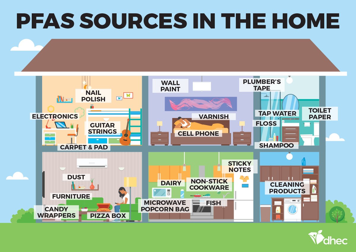 sources on PFAS in the home