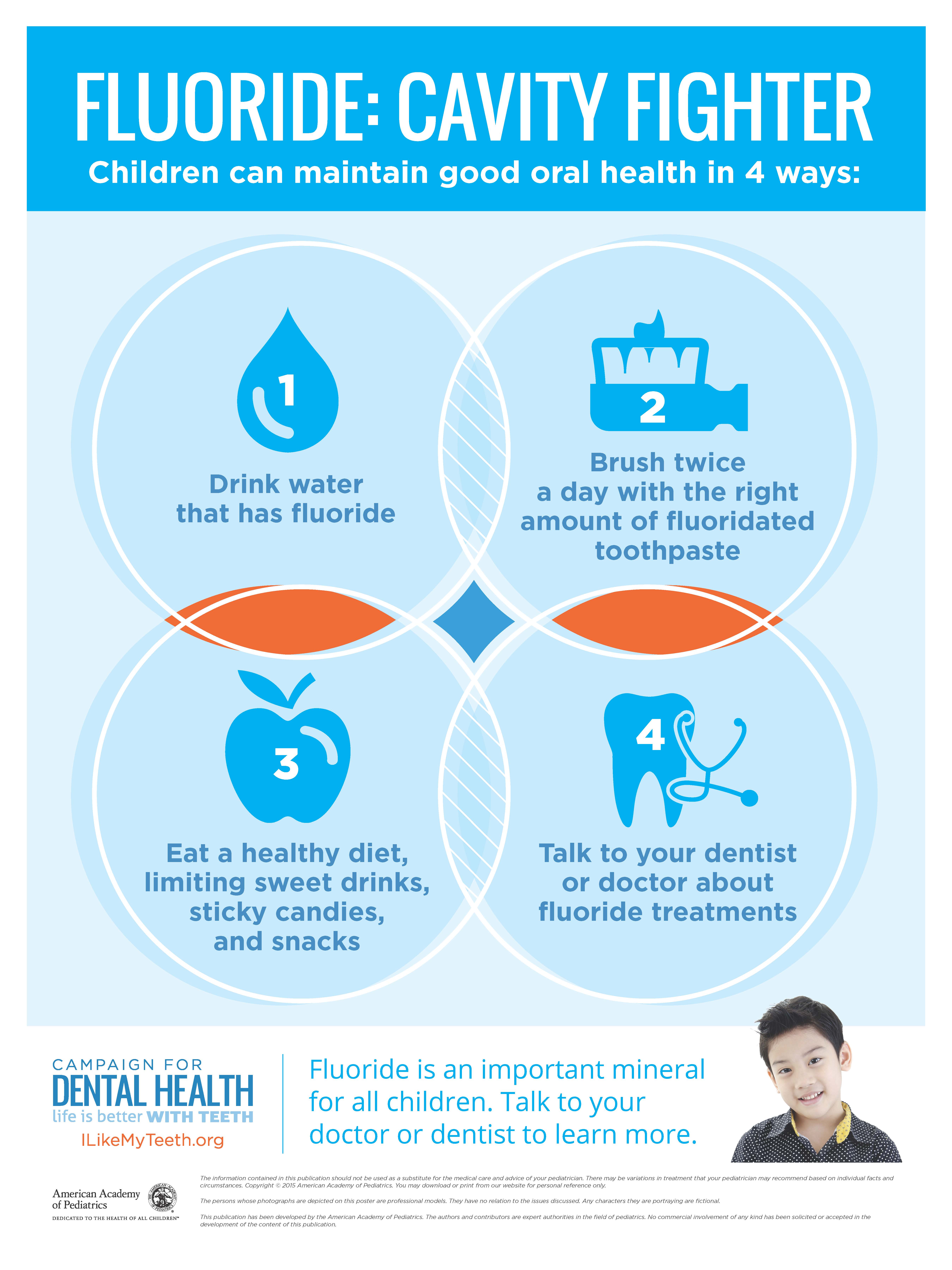 Fluoride: Cavity Fighter Poster