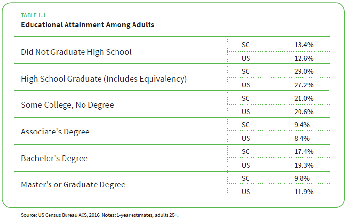 SC Education_SCHA Report