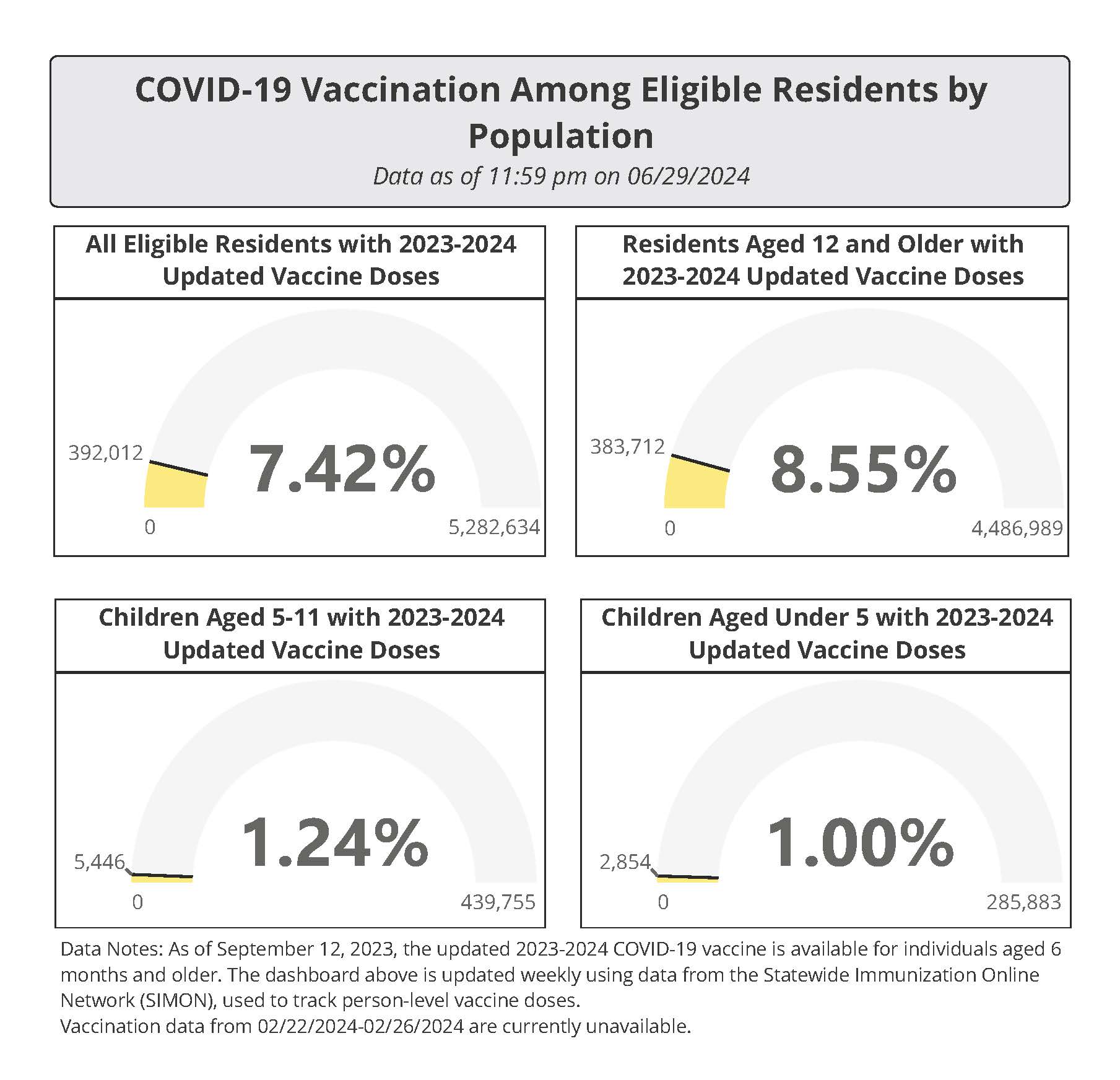 Vaccine-Dashboard_06-29-2024