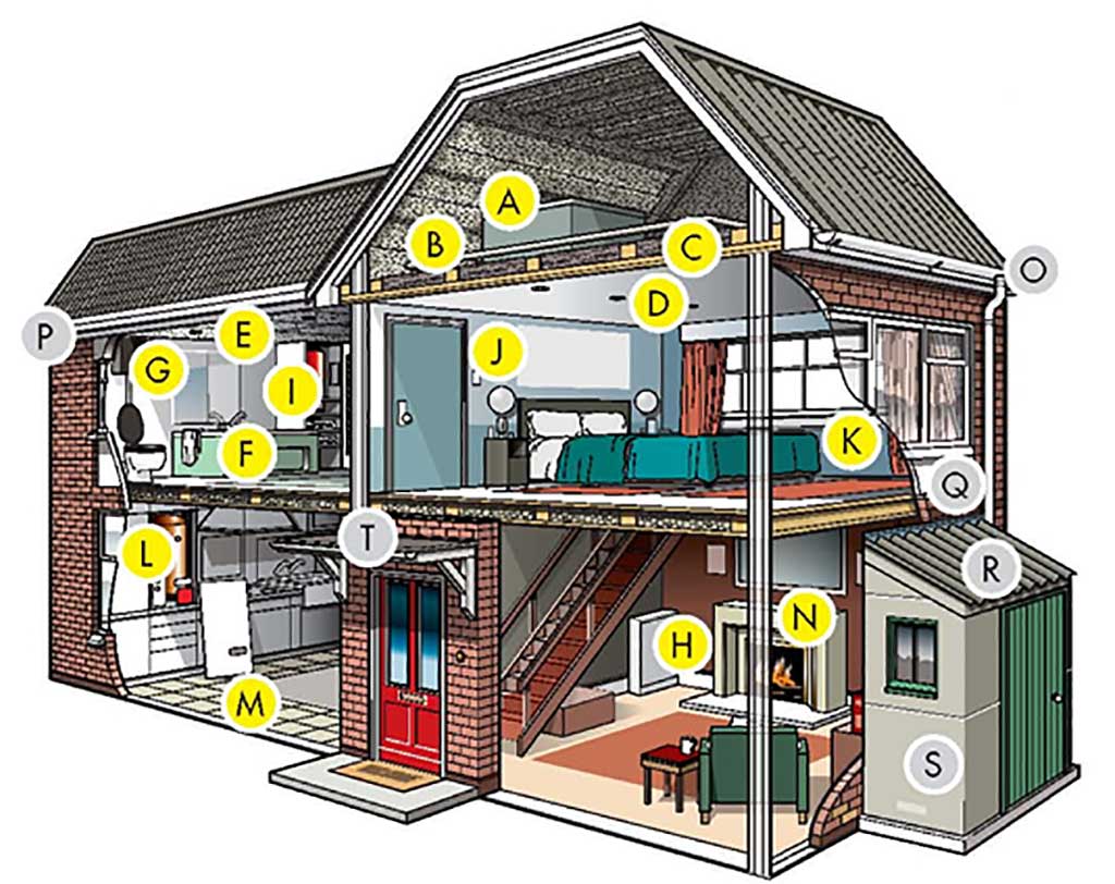 Cut away opf house with labels