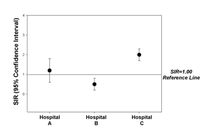 sample graph